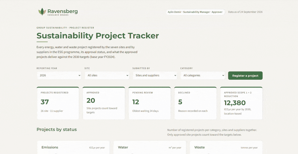 A live walkthrough of the project tracker dashboard built in the workshop.